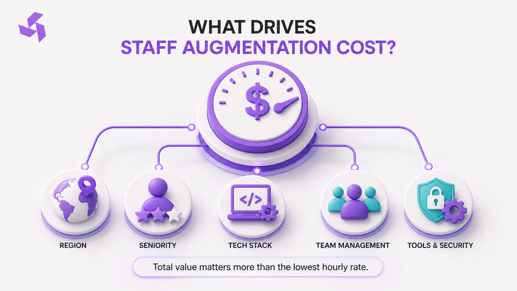 How Seniority and Tech Stacks Drive Up the Price Tag