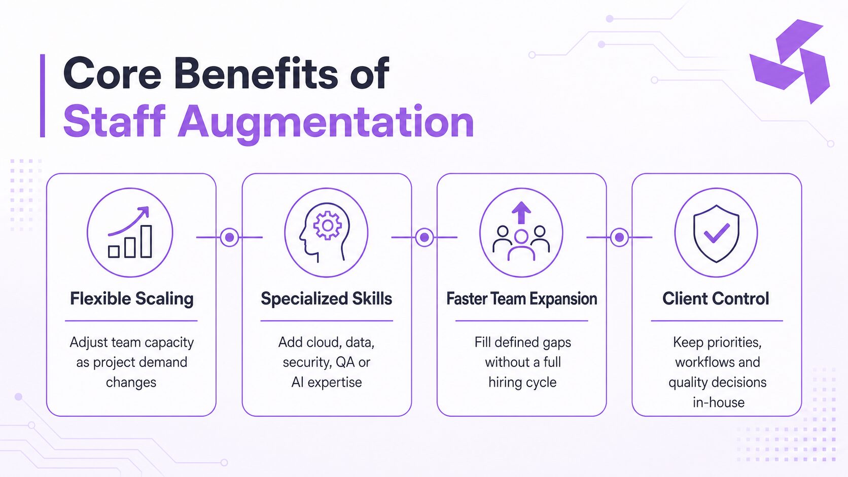 Core Benefits infographic