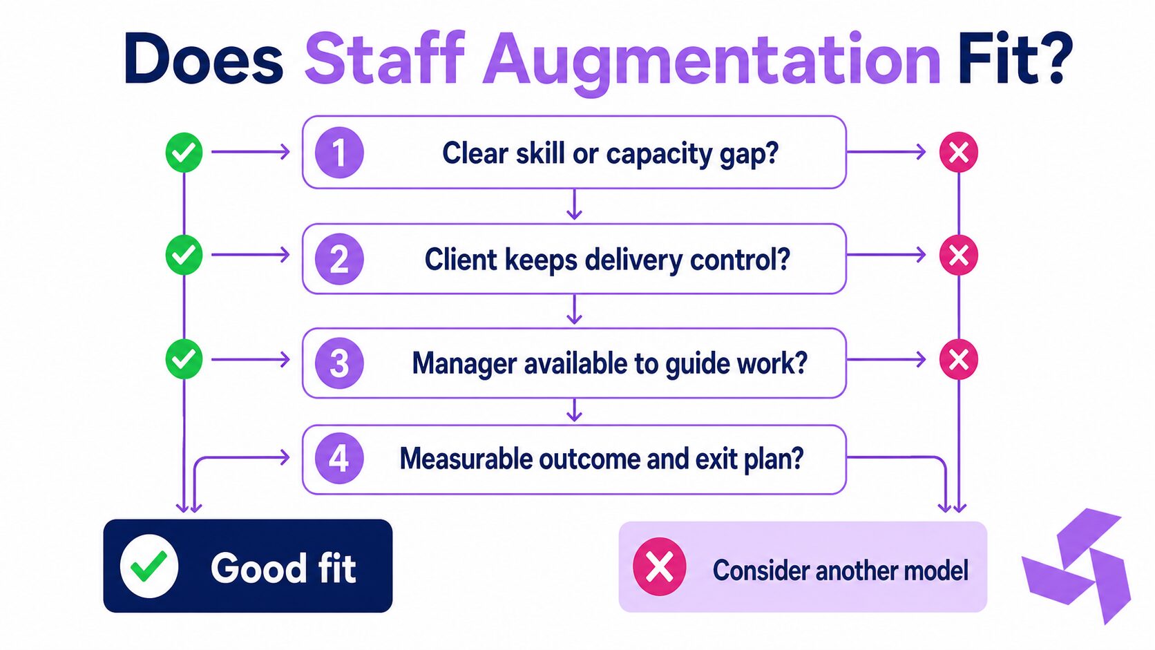 When Staff Augmentation Makes Sense