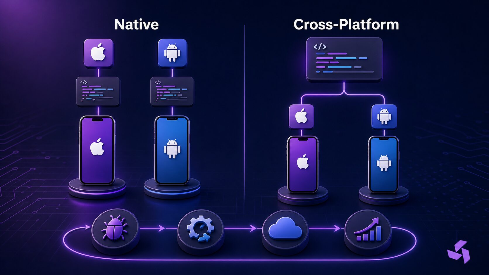 native vs cross platform