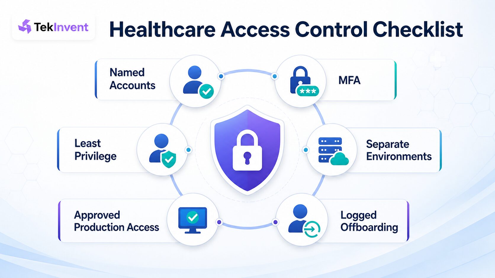 healthcare-access-control-checklist.pn