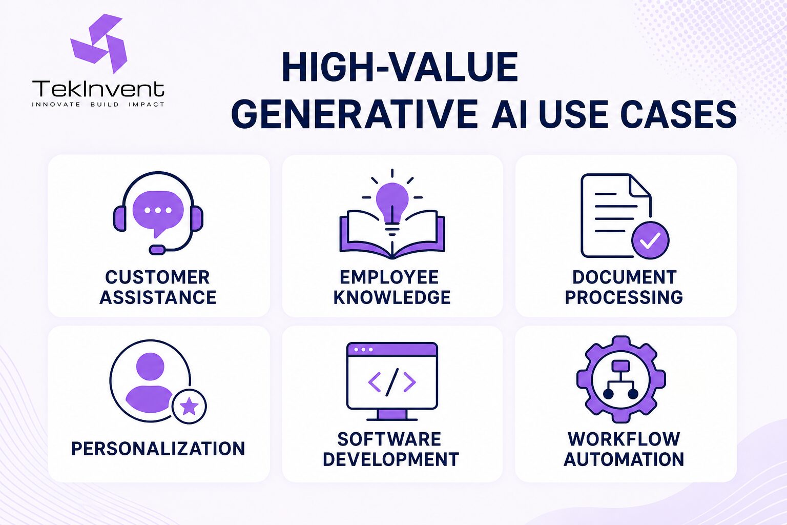 High-value generative AI use cases for customer assistance, knowledge, documents and software development