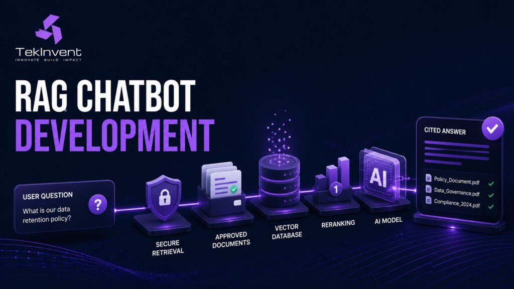 RAG Chatbot Development: Architecture, Cost and Build Guide