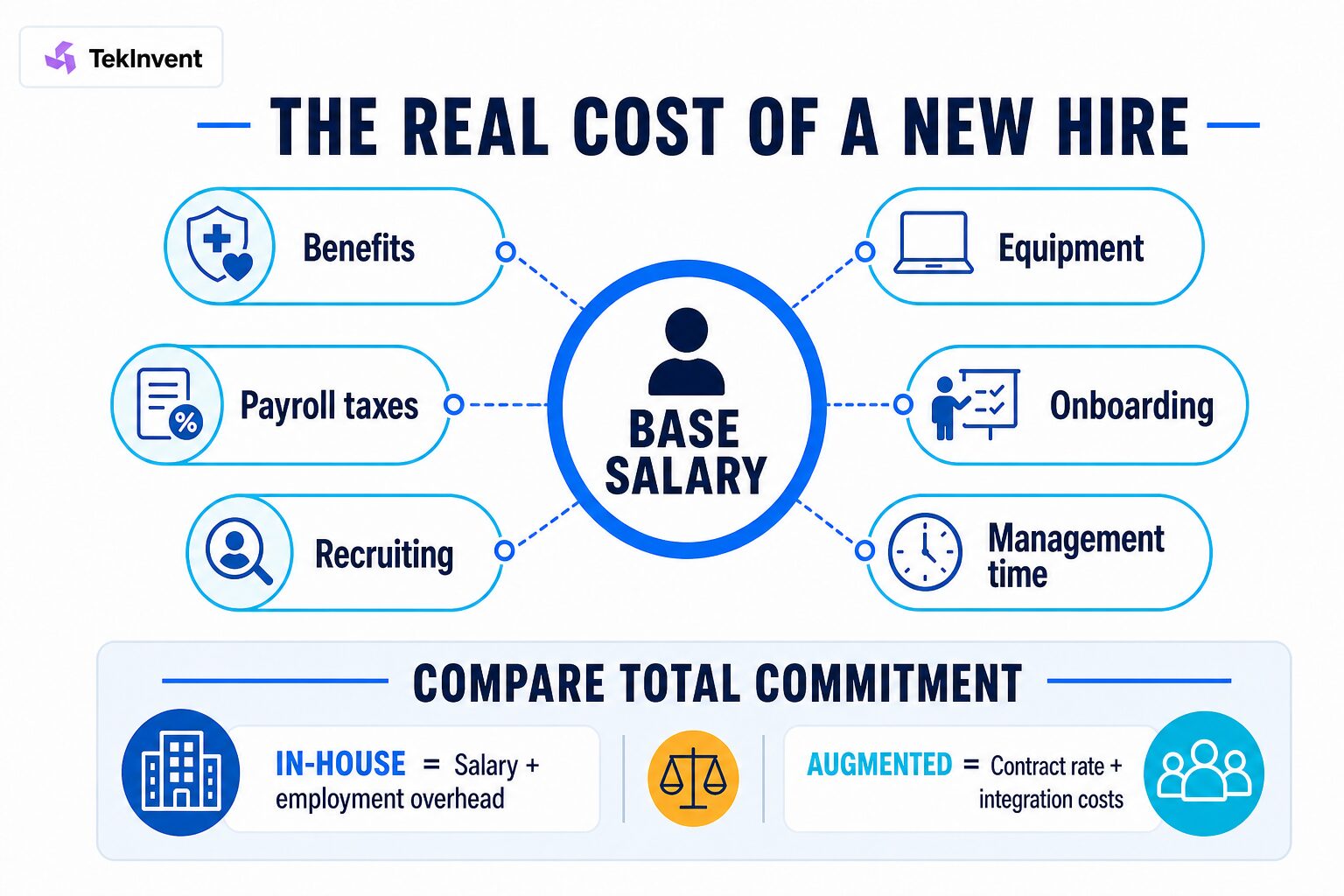 Why Permanent Hiring Can Be Expensive