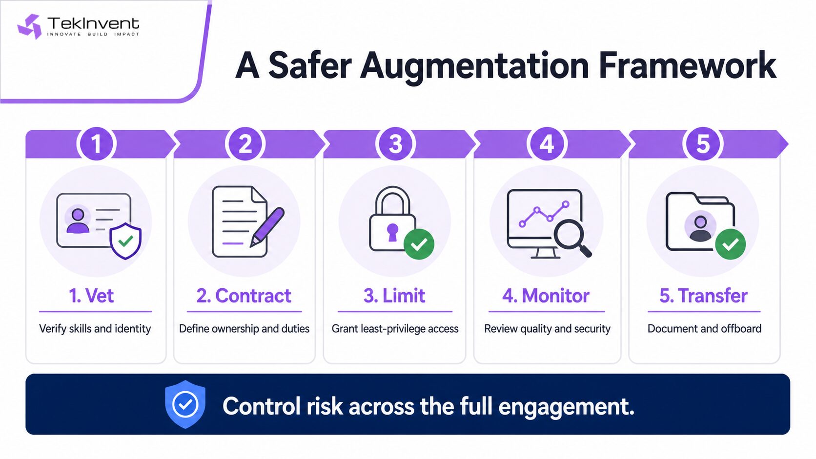 safer-staff-augmentation-framework