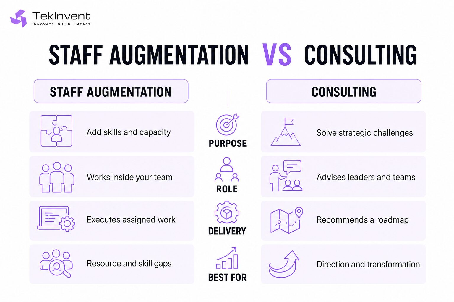 staff-augmentation-vs-consulting-key-differences