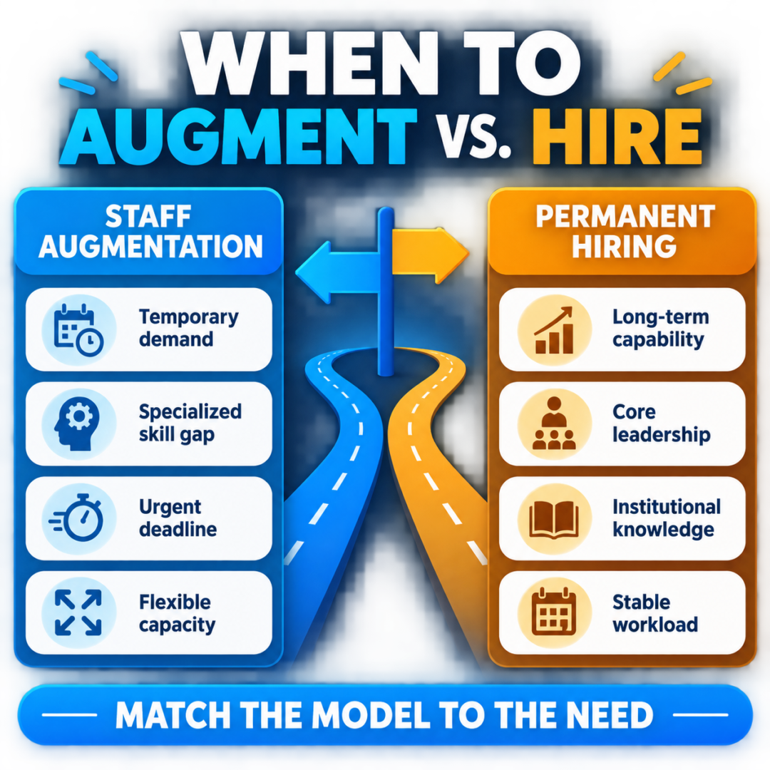 Staff Augmentation vs. Permanent Hiring