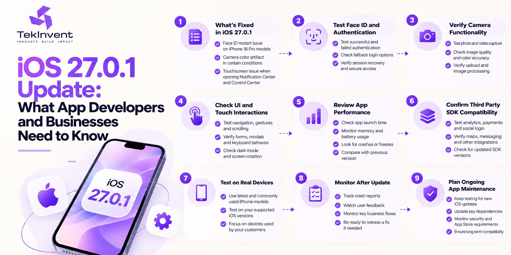 Ios sep updates